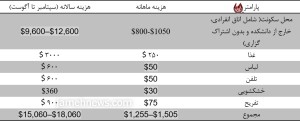 هزینه